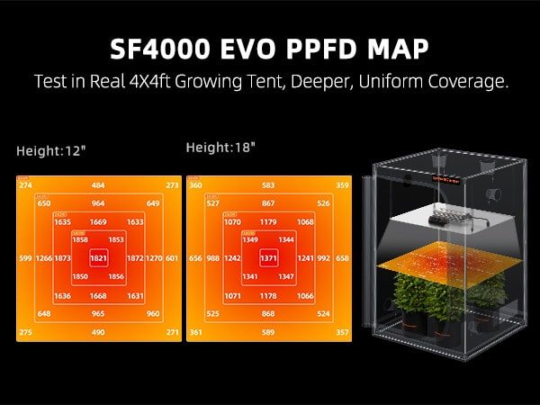 SF4000 samsung lm301H evo light-ppfd. .